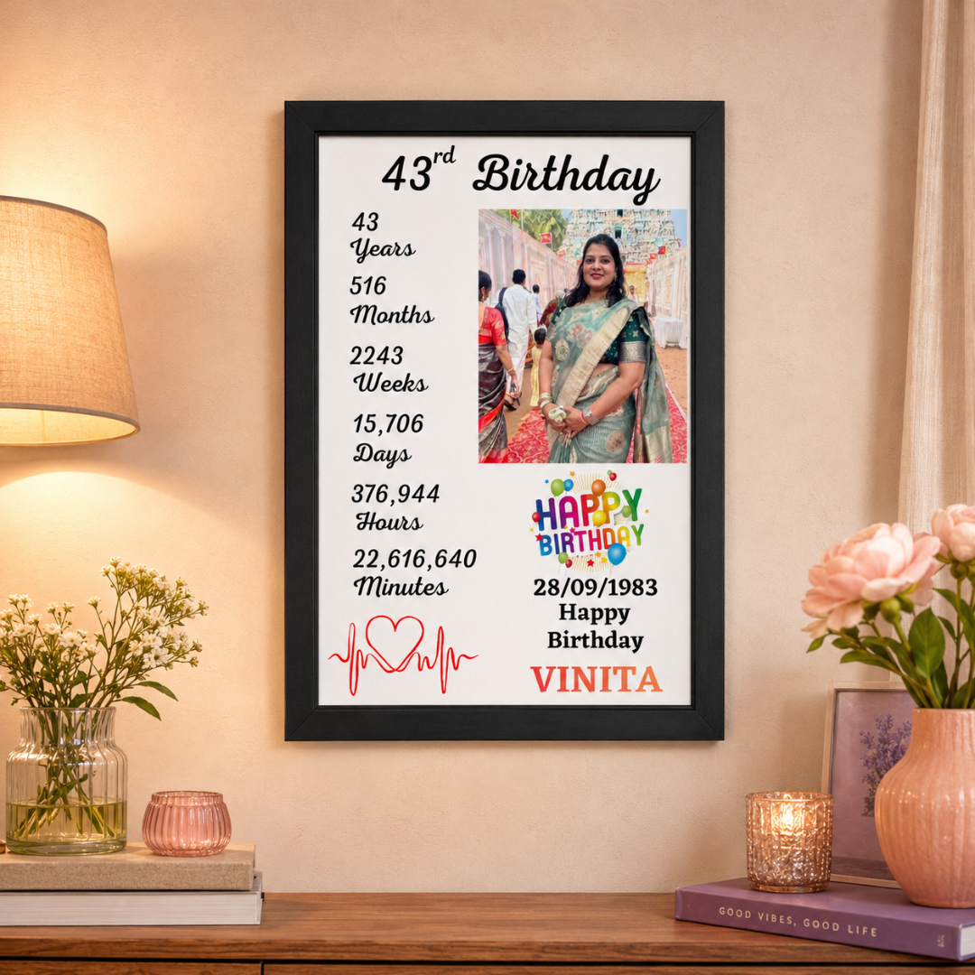 Birthday frame