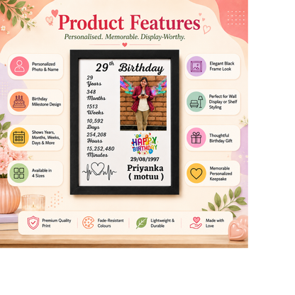 Birthday frame